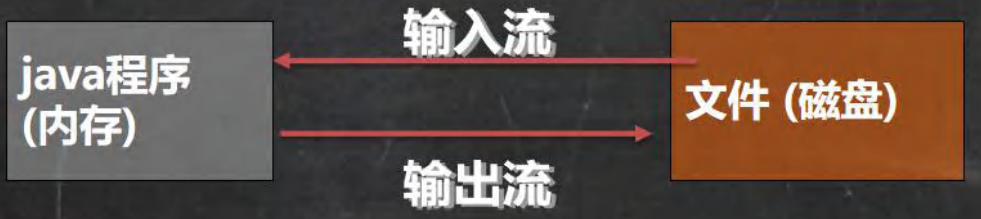 image-20220907153116833