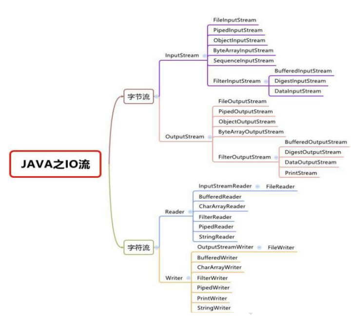 image-20220913134333487